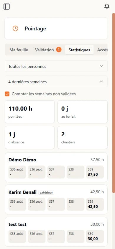 Statistiques des heures pointées